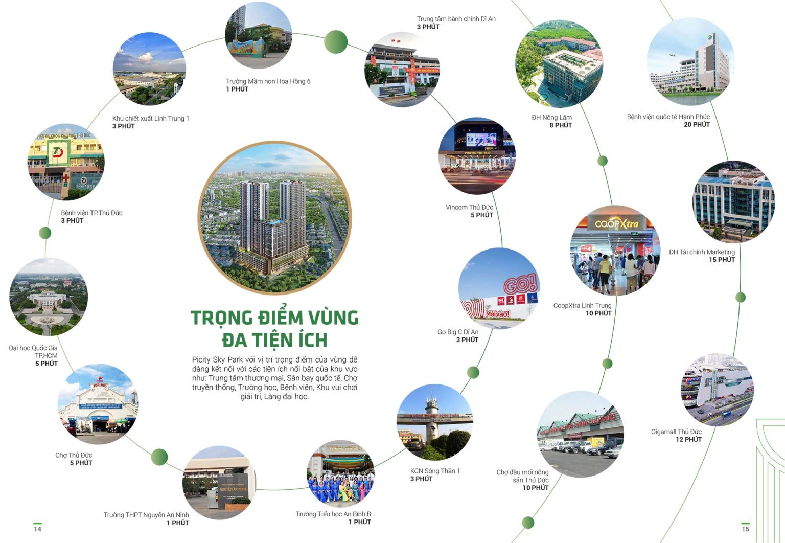 Tiện ích ngoại khu dự án picity sky park