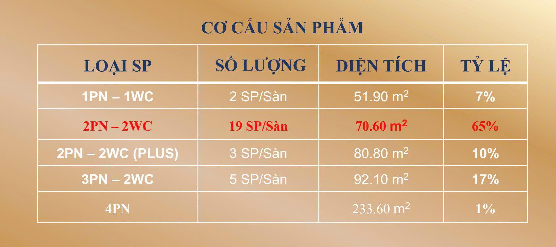 Symlife Thuận An 20 Co cau san pham can ho Symlife