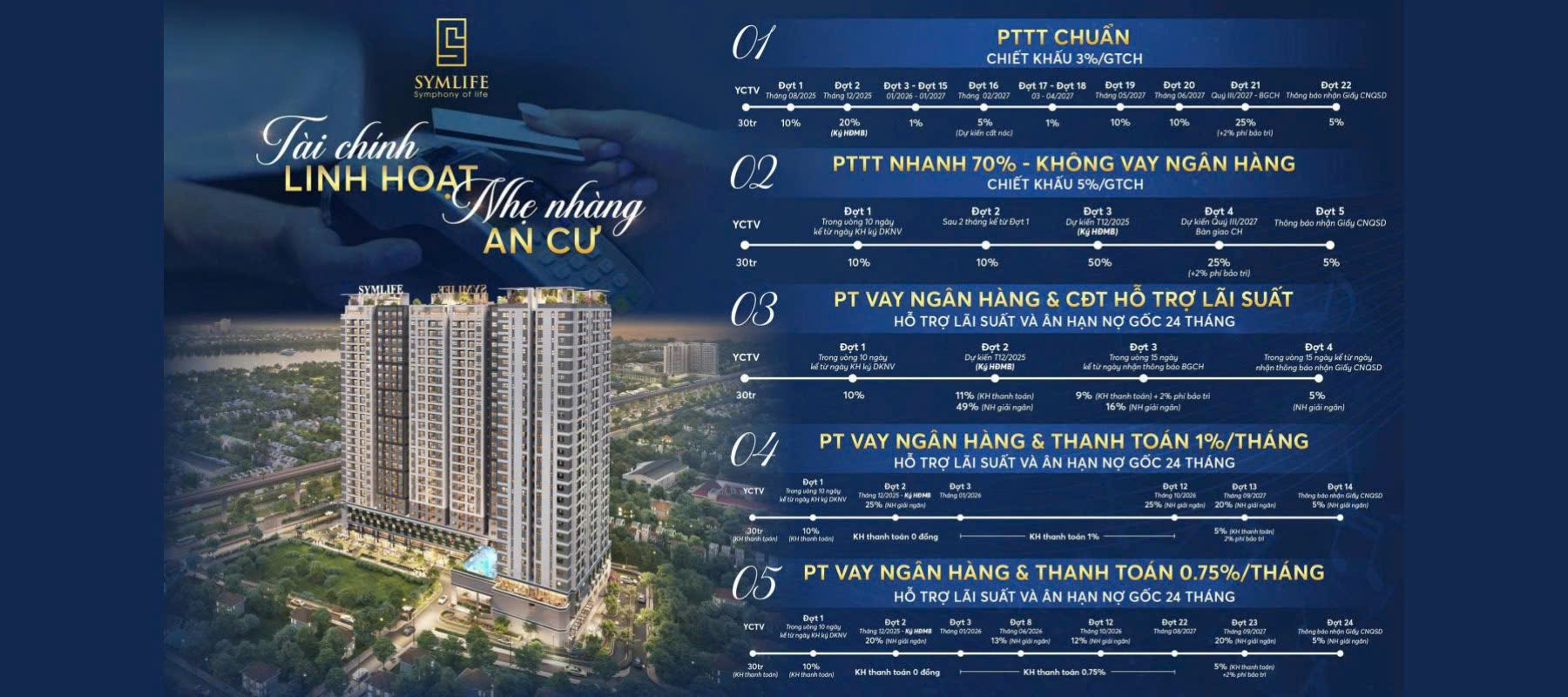 Dự Án Căn Hộ Symlife Thuận An Phuong Thuc Thanh Toan Can Ho Symlife Thuan An